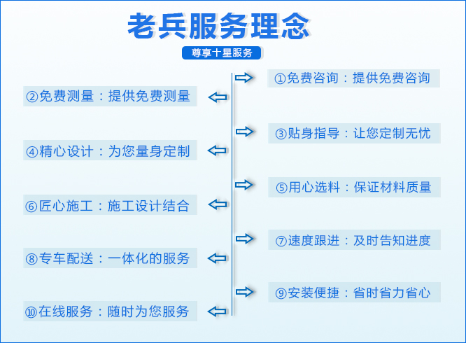 多年經(jīng)驗(yàn)  實(shí)力雄厚